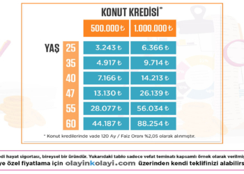 Olayinkolayi.com'dan kişiye özel tasarruf avantajı
