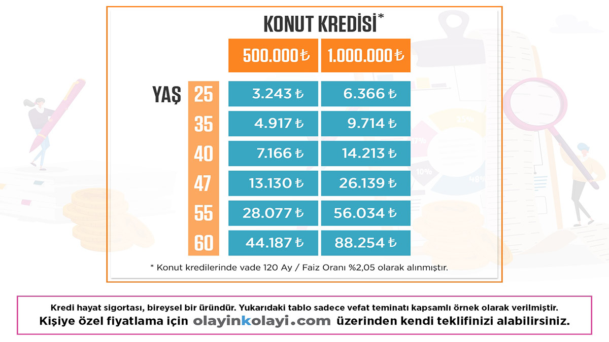 Olayinkolayi.com'dan kişiye özel tasarruf avantajı