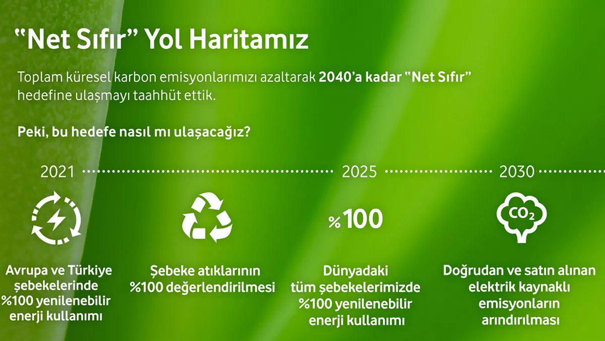Vodafone turkiye 2022 csy raporu yayimlandia - i̇ş dünyası - haberton