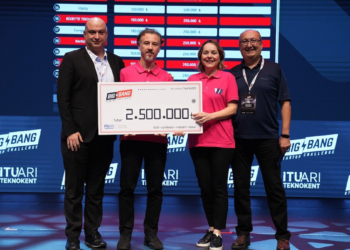 Winfluencer 2,5 milyon TL yatırım aldı