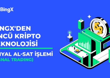BingX, vadeli işlem aracını tanıttı