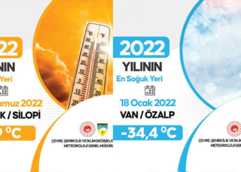 2022 yılının aşırı meteorolojik değerleri açıklandı