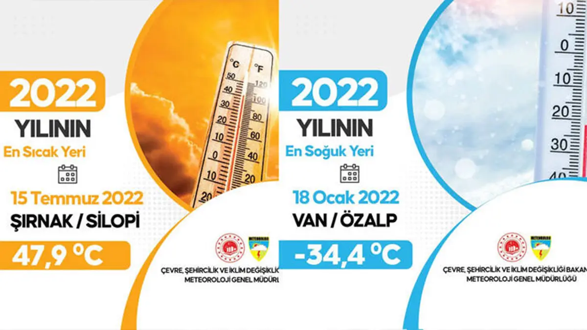 2022 yılının aşırı meteorolojik değerleri açıklandı