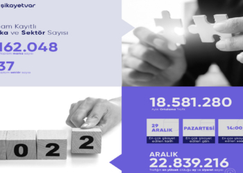 Şikayetvar 2022 yılı verilerini paylaştı