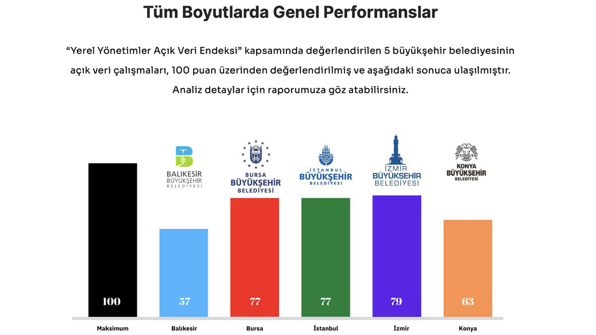 AVTED, Açık Veri Endeksi raporunu yayınladı