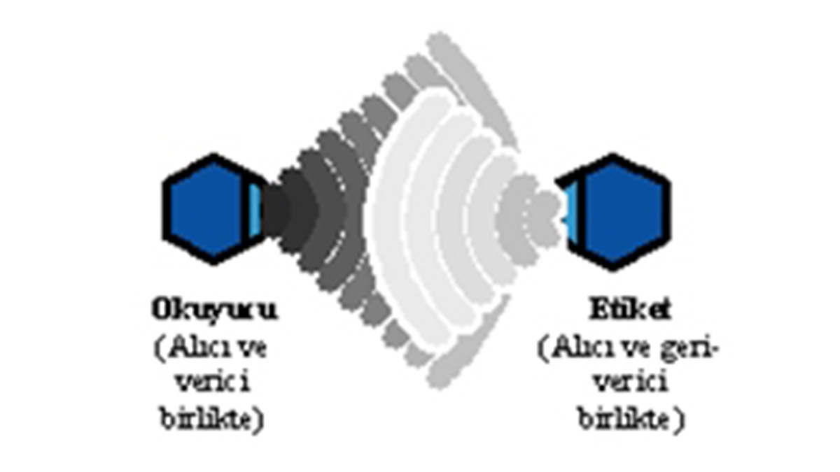 RFID Pasif ( Etkisiz ) Etiketi