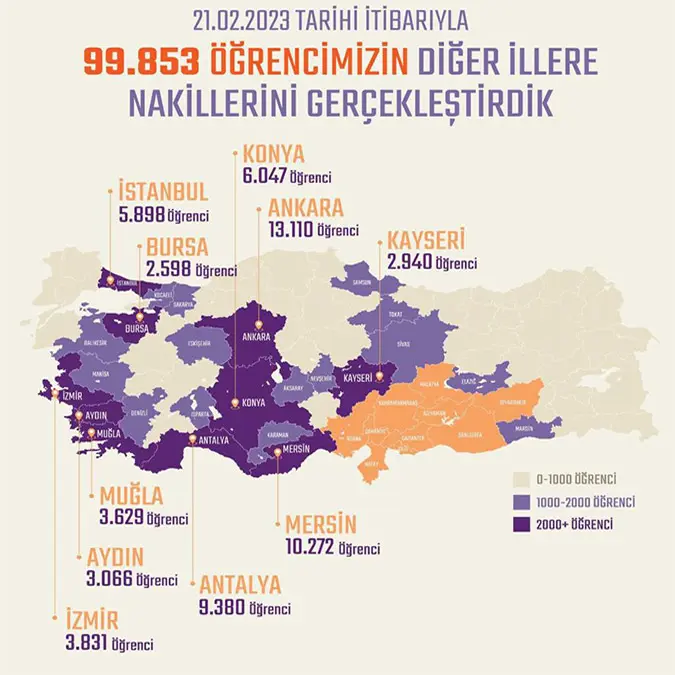 10 ildeki 99 bin 853 ogrencinin nakli gerceklestirildis - yerel haberler - haberton