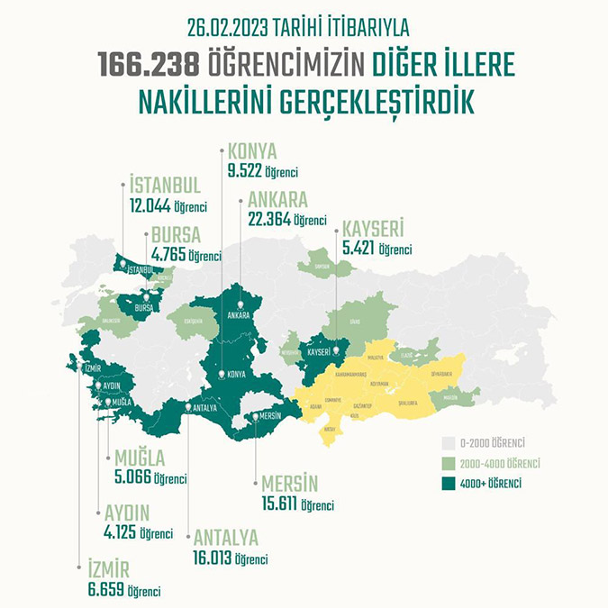 166 bin 238 öğrencinin nakli başka illere alındı
