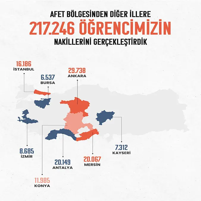 217 bin 246 ogrencinin naklini gerceklestirdiks - yerel haberler - haberton