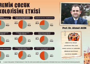 Areda Survey'den ‘Deprem ve Çocuk’ araştırması