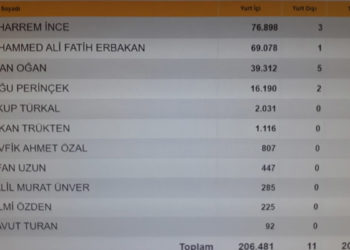 Cumhurbaşkanı adayları imza toplamada 3'üncü günde