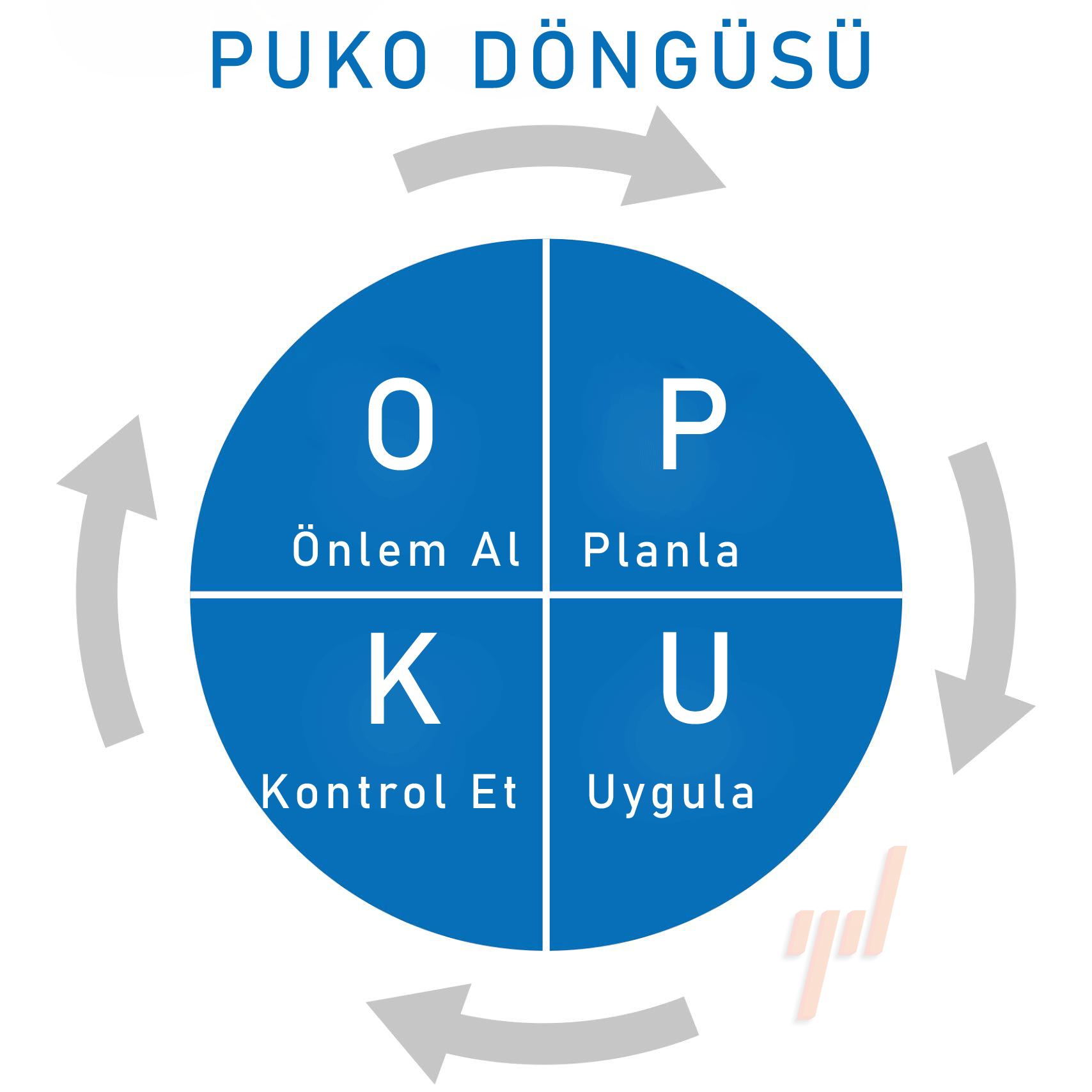 PUKÖ ve YOTA nedir?