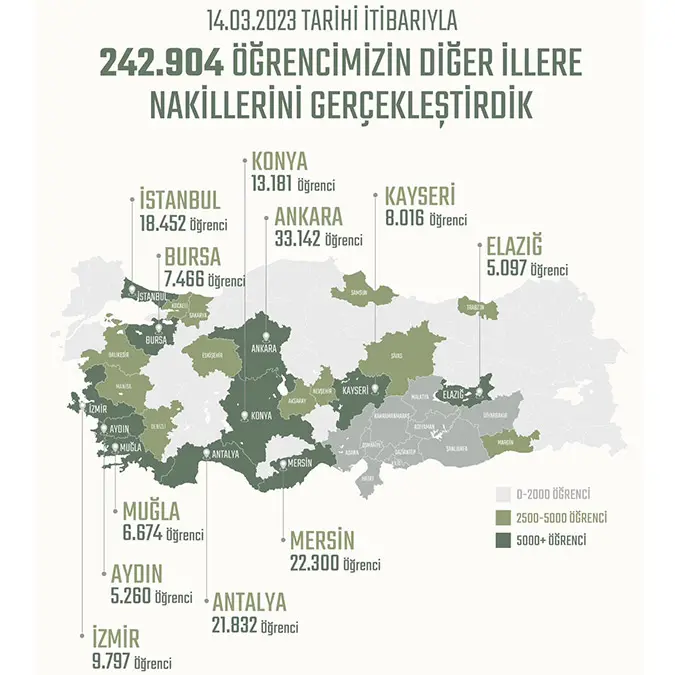 Depremlerden etkilenen 10 ilden 242 bin 904 öğrenci nakledildi