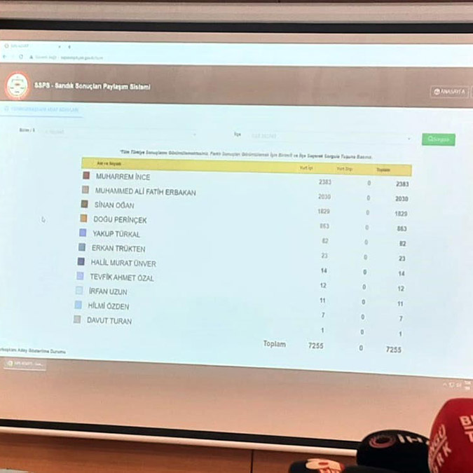 Adaylar için 100 bin imza toplama süreci başladı