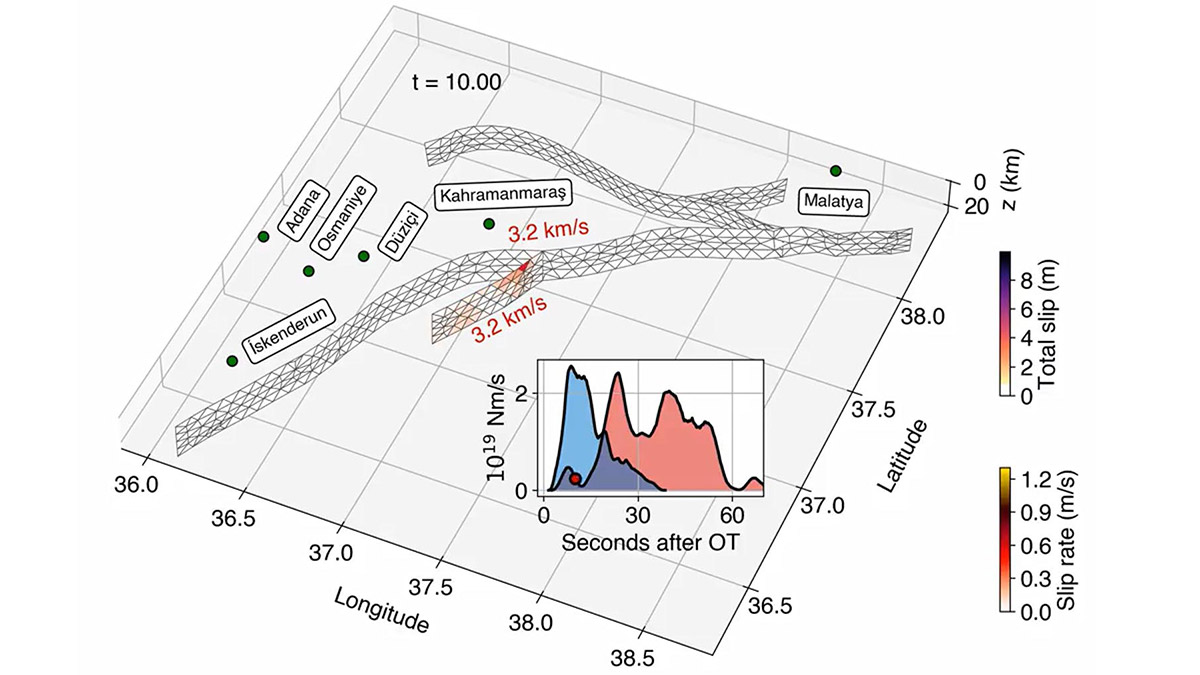 Depremde kırılan fayın etkisi Hatay'a 50 saniye sonra ulaşmış