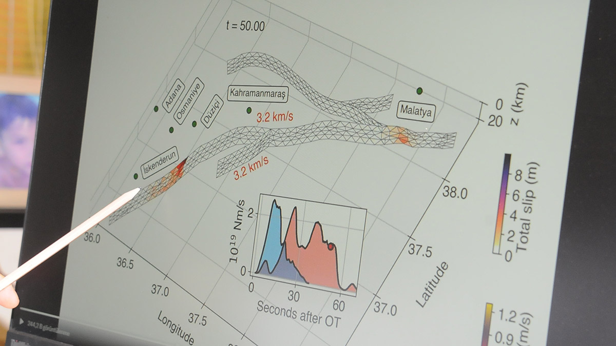Kocaeli Üniversitesi Mühendislik Fakültesi Jeofizik Mühendisliği Bölümü'nde görevli Doç. Dr. Serkan Irmak, Kahramanmaraş’ta meydana gelen 7.7’lik ilk depremde kırılan fayın çok uzun olması nedeniyle yaklaşık 50 saniye sonra İskenderun ve Hatay civarında büyük enerji boşalımları olduğunu belirtti.