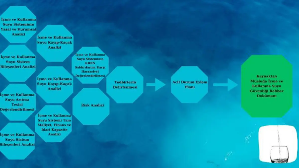 Bakanliktan icme suyu guvenligi planlari projesis - yaşam - haberton