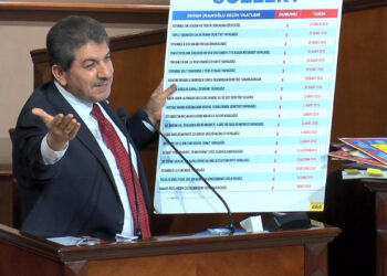 İBB Meclisi nisan ayı toplantısının 3. oturumu yapıldı