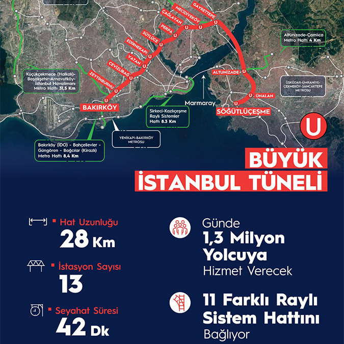 Büyük İstanbul Tüneli Projesi 2028'de hizmete girecek