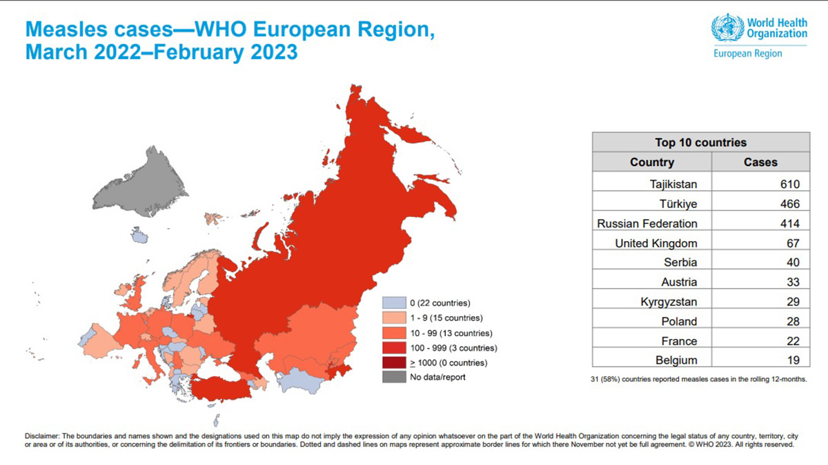 Türk Klinik Mikrobiyoloji ve Enfeksiyon Hastalıkları Derneği (KLİMİK) Başkanı Prof. Dr. Serap Şimşek Yavuz, Dünya Sağlık Örgütü'nün (DSÖ) son verilerine göre Türkiye'nin 2023 Şubat ayı sonu itibariyle 'bildirilen kızamık vakalarına göre' 466 kişi ile Avrupa'da ikinci sırada olduğunu, birinci sırada ise Tacikistan'ın yer aldığını söyledi.