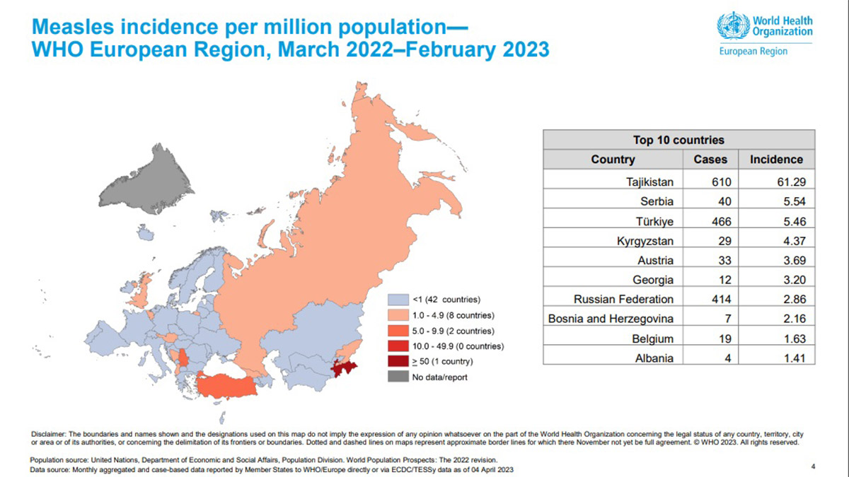 Kızamık vakalarında Avrupa ikincisiyiz