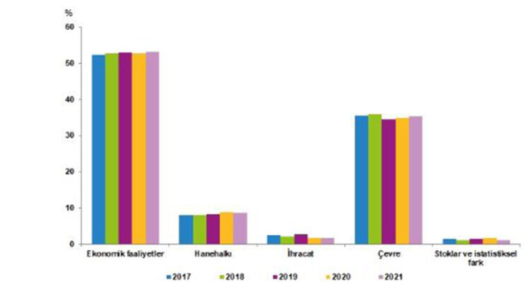 Türkiye'nin toplam enerji akışı, 19 bin 184 petajul oldu