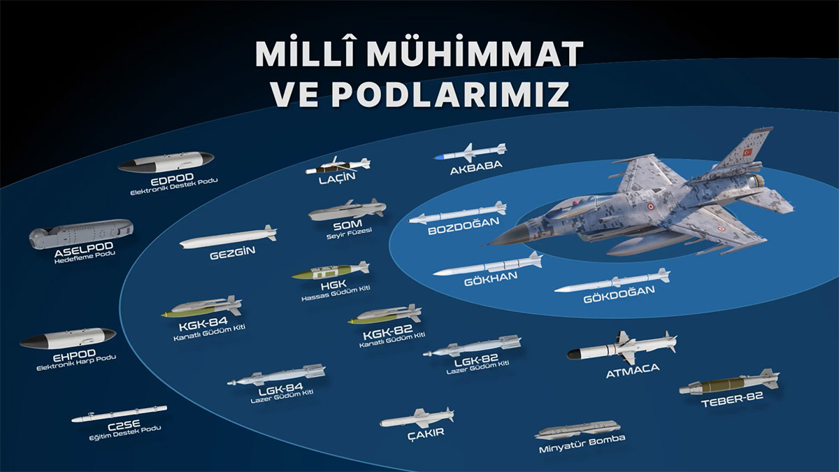 F-16 uçakları Hava Kuvvetleri Komutanlığı'na teslim edildi