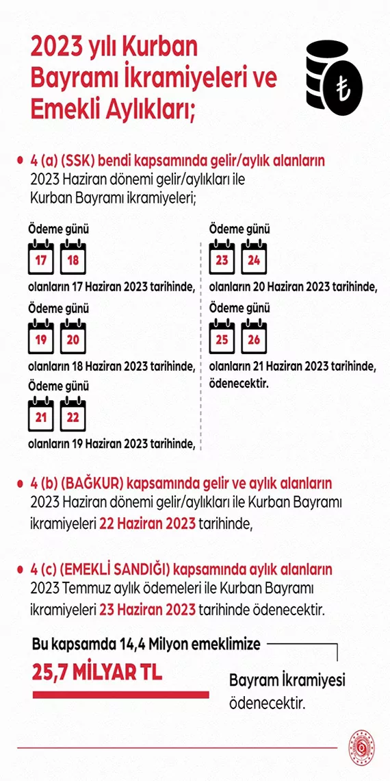 Emekli aylıkları ve bayram ikramiyeleri ne zaman yatacak?