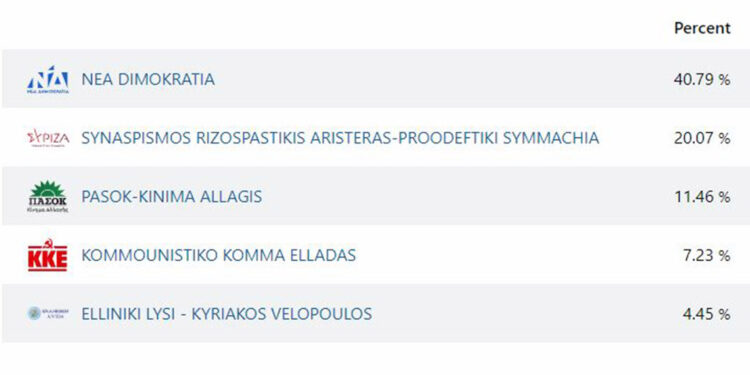 Yunanistan'da genel seçimler için halk sandık başında