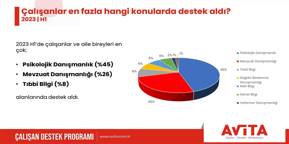 En cok tercih edilen hizmet psikolojik danismanlika - i̇ş dünyası - haberton