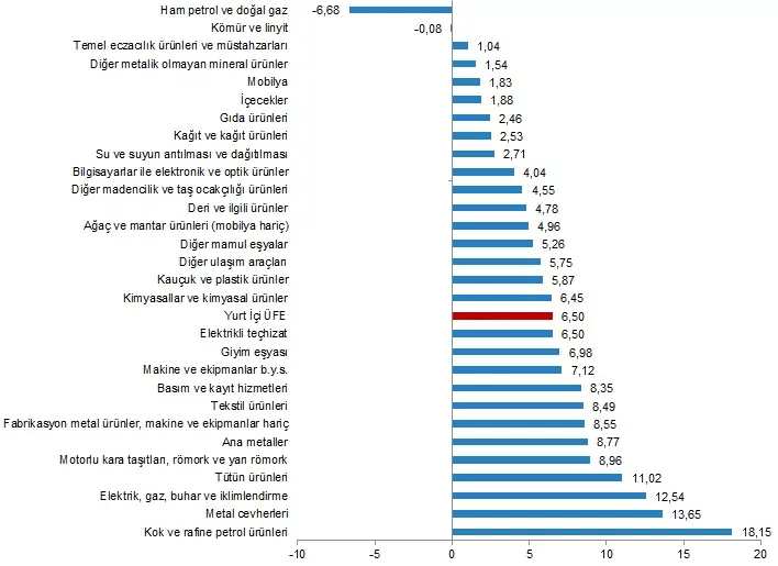 Yeni asgari ücret cebe girmeden eridi