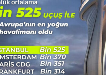 İstanbul Havalimanı Avrupa'nın en yoğun havalimanı oldu