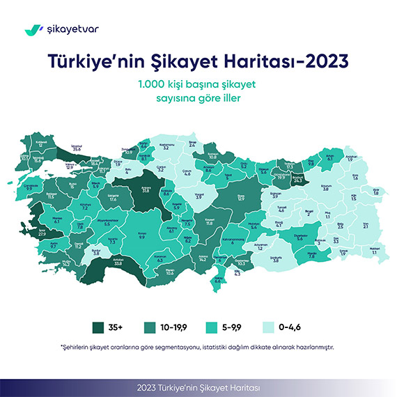 Çözüm platformu Şikayetvar, yılın ilk yarısı için verilerini paylaştı. Araştırma sonuçlarına göre en çok şikayet edilen sektör e-ticaret, en çok şikayet eden şehir İstanbul olarak öne çıktı. Şikayetvar'da en çok merak edilen kurum SGK olurken, yılın ilk altı ayında 247 bin 946 şikayet platformda çözüldü.