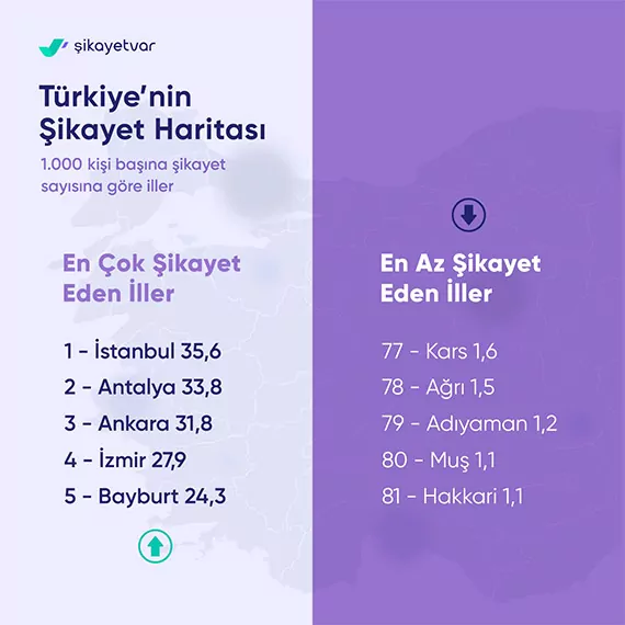 2023'ün en ilginç şikayetleri paylaşıldı, yılın ilk yarısında platforma gelen en ilginç şikayetler şöyle: "çekirdek paketinin içinden yılan kafası çıktı", "fön makinesi yerine kalas göndermişler".