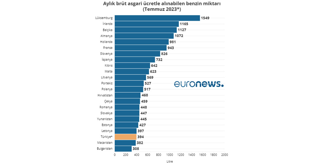 Akaryakıt fiyatları nereye gidiyor? Yeni zamlar yolda!