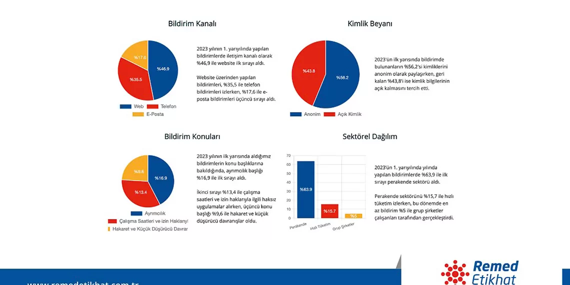 Calisanlar is yerindeki ayrimciliktan sikayetcie - i̇ş dünyası - haberton