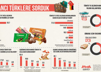 Almanya'dan Türkiye'ye gelenler en çok çikolata getiriyor