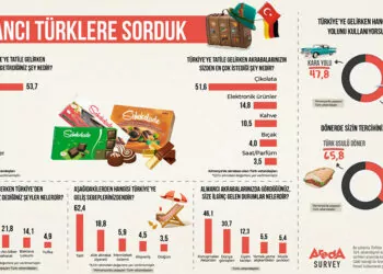 Almanya'dan türkiye'ye gelenler en çok çikolata getiriyor