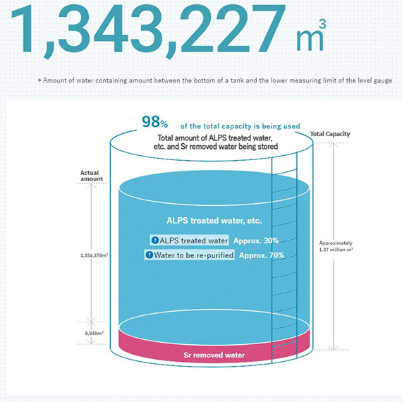 Fukushima suyunun okyanusa bırakılmasının etkileri bilinmiyor