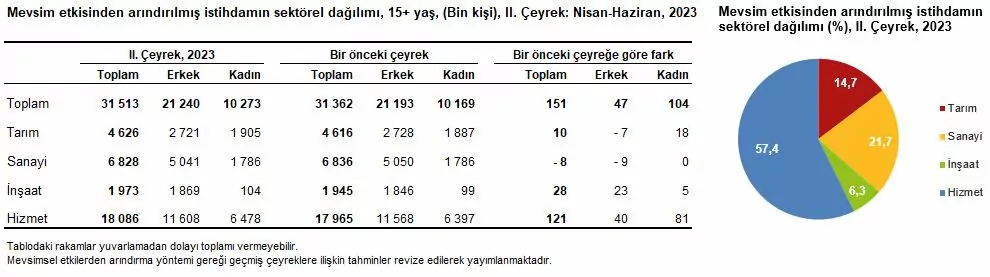 Indir 7 - öne çıkan - haberton