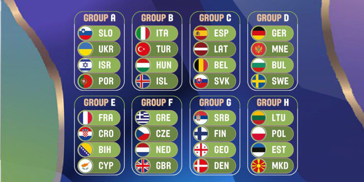 2025 Erkekler Avrupa Basketbol Şampiyonası Elemelerinde rakipler belli oldu