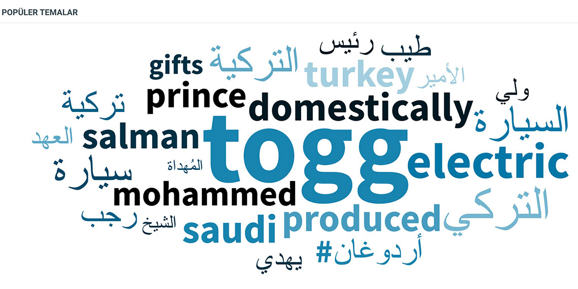 Togg'u dünyada en çok ABD konuştu