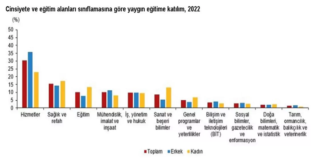 Tuik yetiskinlerin egitime katilim orani yuzde 229 oldud - yerel haberler - haberton