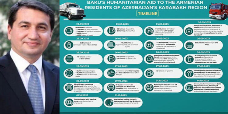 Karabağ'da yapılan insani yardımların detayları paylaşıldı