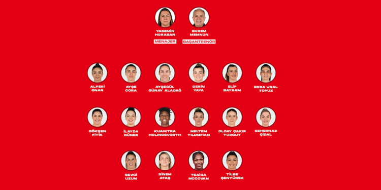 A Milli Kadın Basketbol Takımı'nın aday kadrosu açıklandı