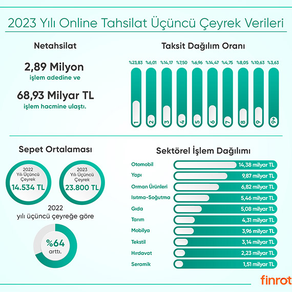 Netahsilat'ın 2023 yılı verileri açıklandı
