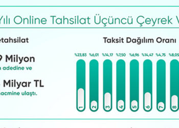Netahsilat'ın 2023 yılı verileri açıklandı