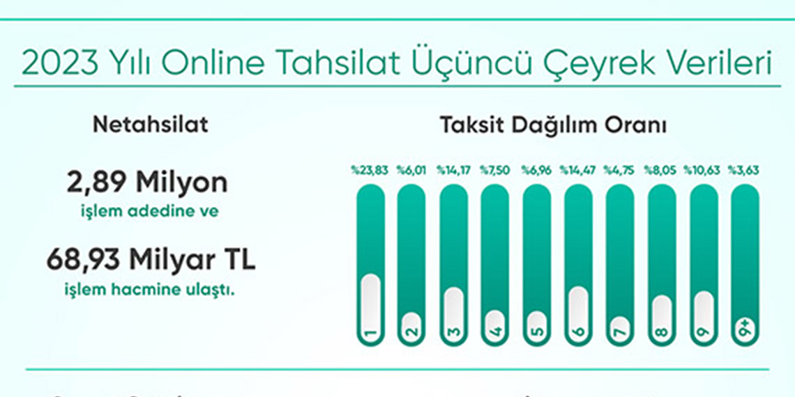 Netahsilat'ın 2023 yılı verileri açıklandı