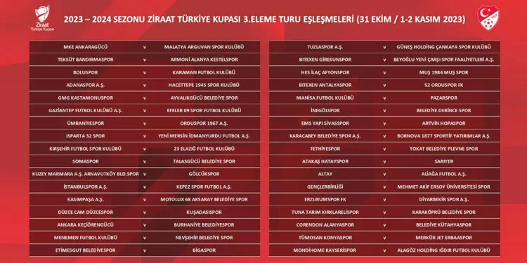 Türkiye kupası 3'üncü eleme turu kura çekimi yapıldı