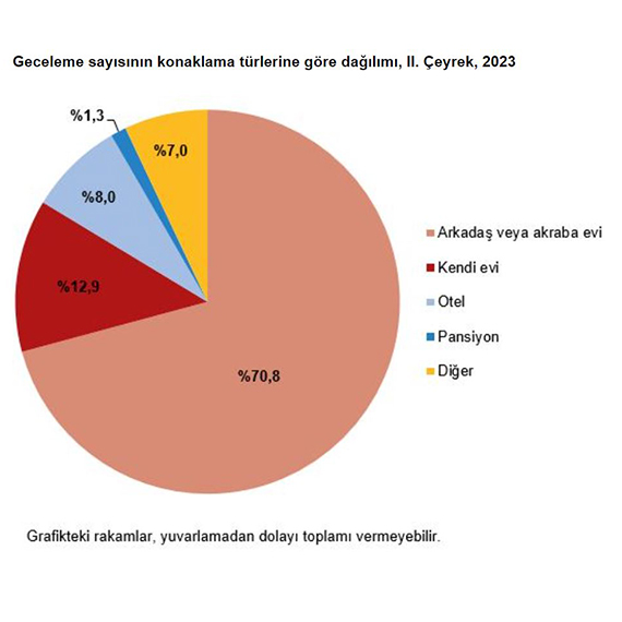 'Hane halkı yurt içi turizm' verileri açıklandı